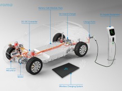 车辆电动化带来的功率级HIL测试应用