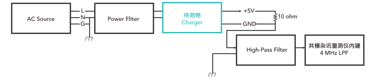 Charger Structure